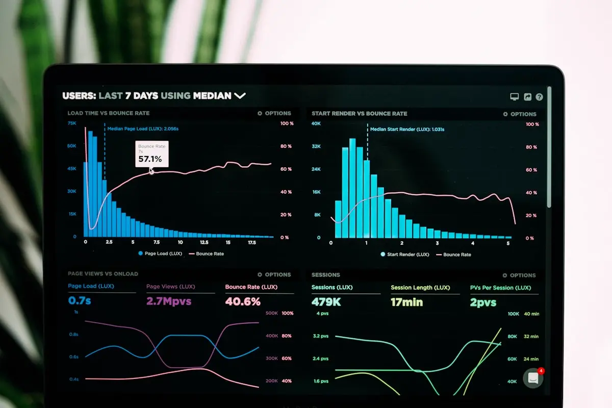 Search performance dashboard with traffic charts