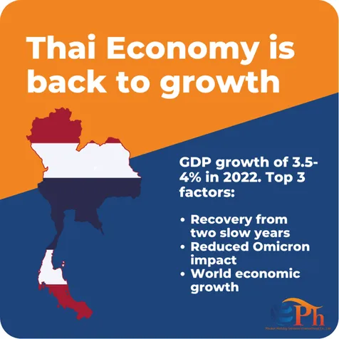 Thai Economy is back to growth infographic — GDP 3.5-4% in 2022